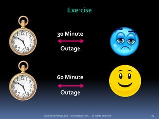 30 Minute

               Outage



            60 Minute

               Outage


Created by PelegIT, Ltd. – www.pelegit.com, - All Rights Reserved   64
 