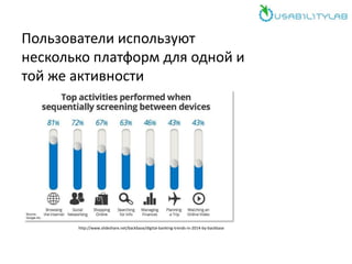 Пользователи используют
несколько платформ для одной и
той же активности
http://www.slideshare.net/backbase/digital-banking-trends-in-2014-by-backbase
 