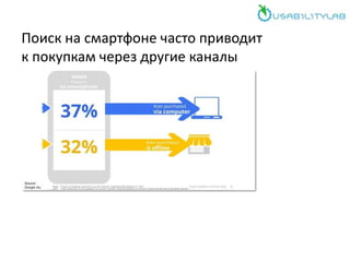 Поиск на смартфоне часто приводит
к покупкам через другие каналы
 