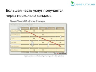 Большая часть услуг получается
через несколько каналов
http://www.slideshare.net/backbase/digital-banking-trends-in-2014-by-backbase
 