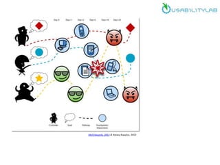 Mel Edwards, 2011 & Alexey Kopylov, 2013
 