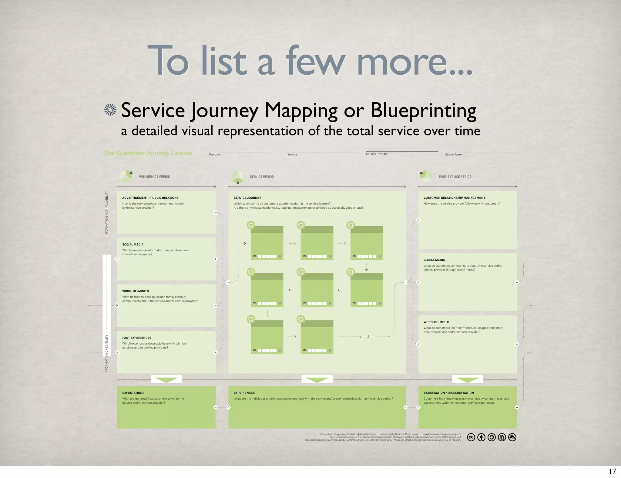 To list a few more... 
Service Journey Mapping or Blueprinting 
a detailed visual representation of the total service over time 
17 
 