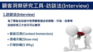 為了要能在訪談中取得顧客過去的經驗、行為、故事等
訪談時有三大技巧可以應用
˙脈絡沉浸(Context Immersion)
˙現場示範(Show me)
˙打破砂鍋(5 Why)
顧客洞察研究工具-訪談法(Interview)
1.訪談法(Interview)
 