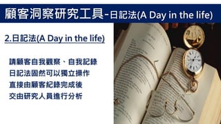 請顧客自我觀察、自我記錄
日記法固然可以獨立操作
直接由顧客紀錄完成後
交由研究人員進行分析
2.日記法(A Day in the life)
顧客洞察研究工具-日記法(A Day in the life)
 