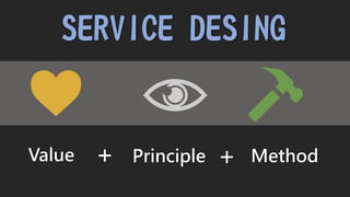 SERVICE DESING
Value Principle Method+ +
 
