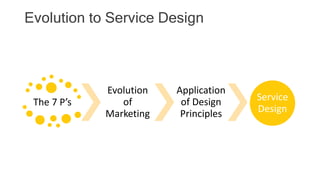 Service Design | PPTX