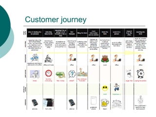 Customer journey
 