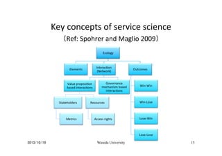 Key	
  concepts	
  of	
  service	
  science	
  
（Ref:	
  Spohrer	
  and	
  Maglio	
  2009） 	
Ecology	

InteracDon	
  
(Net...