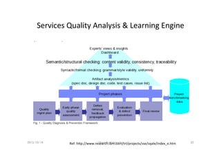 Services	
  Quality	
  Analysis	
  &	
  Learning	
  Engine	

2013/10/19	

Waseda	
  University	
Ref:	
  htp://www.research...