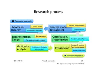 Research	
  process	
  
	
■ Deductive approach	

Hypothesis,
Theorem	

Concept model	

Mathematical model	

Survey design	...
