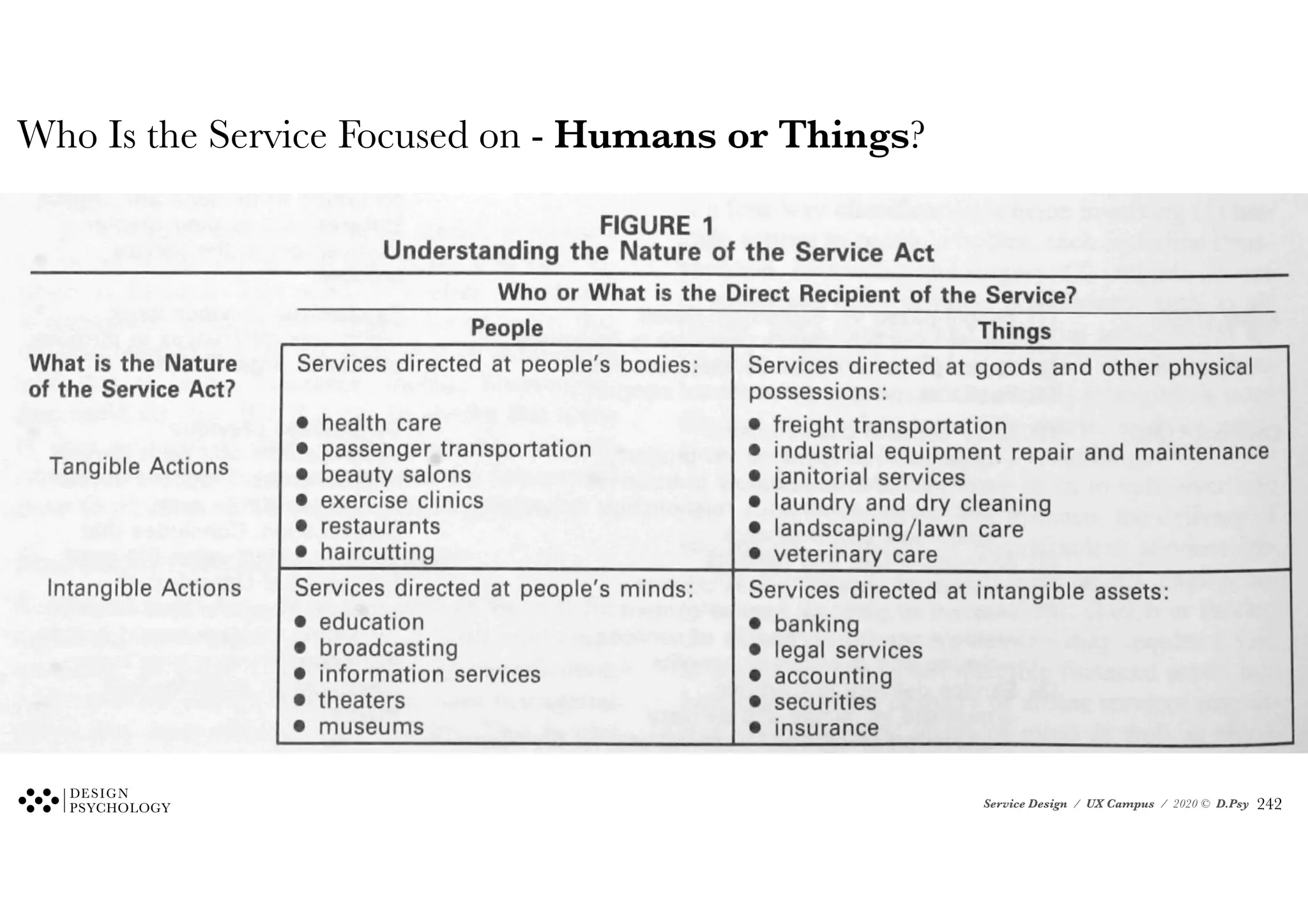 Service Design / UX Campus / 2020 © D.Psy
Who Is the Service Focused on - Humans or Things?
!242
 