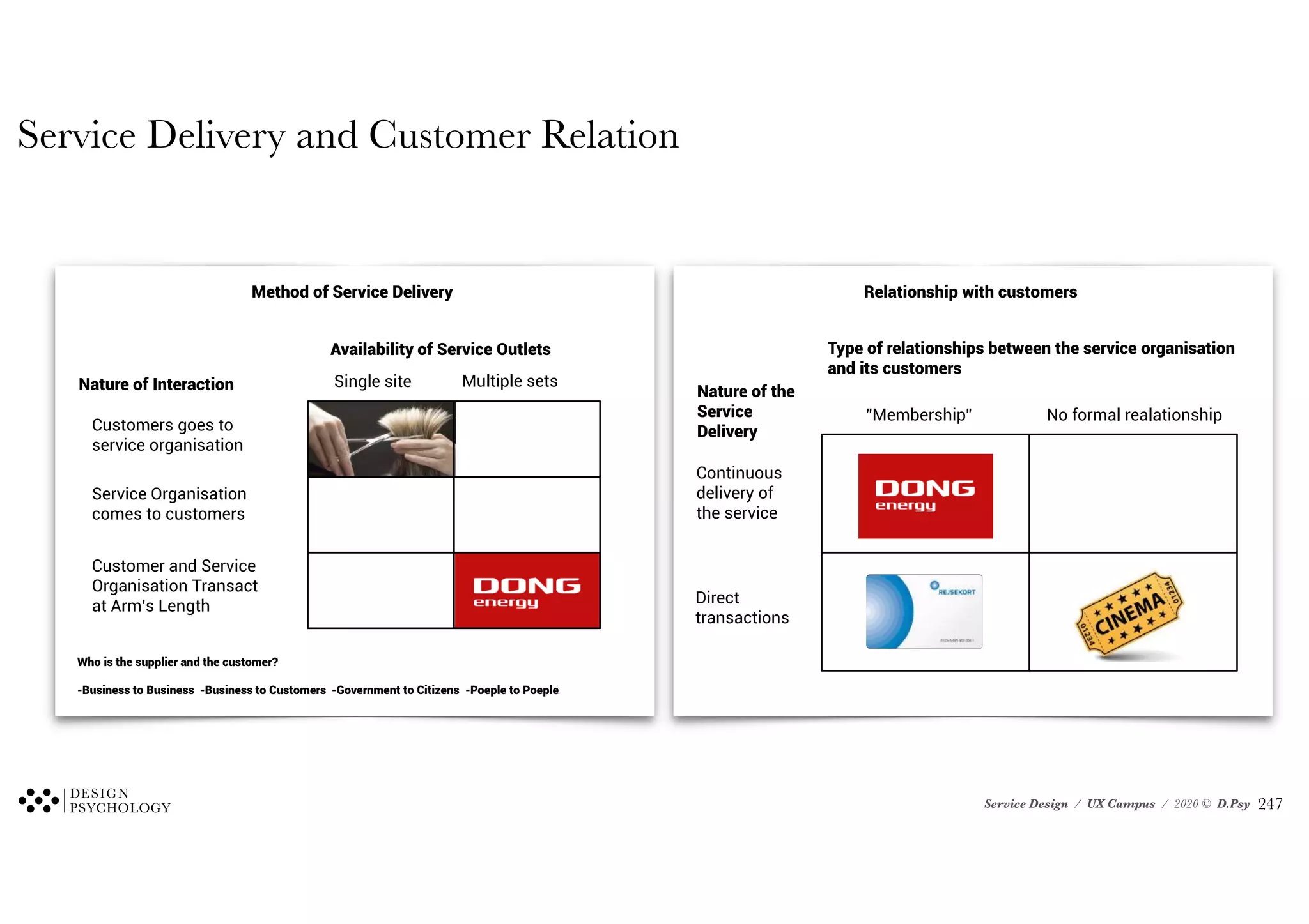 Service Design / UX Campus / 2020 © D.Psy
Method of Service Delivery
Availability of Service Outlets
Single site Multiple sets
Nature of Interaction
Customers goes to
service organisation
Service Organisation
comes to customers
Customer and Service
Organisation Transact
at Arm’s Length
Who is the supplier and the customer?
-Business to Business -Business to Customers -Government to Citizens -Poeple to Poeple
Relationship with customers
Type of relationships between the service organisation
and its customers
”Membership” No formal realationship
Nature of the
Service
Delivery
Continuous
delivery of
the service
Direct
transactions
Service Delivery and Customer Relation
!247
 