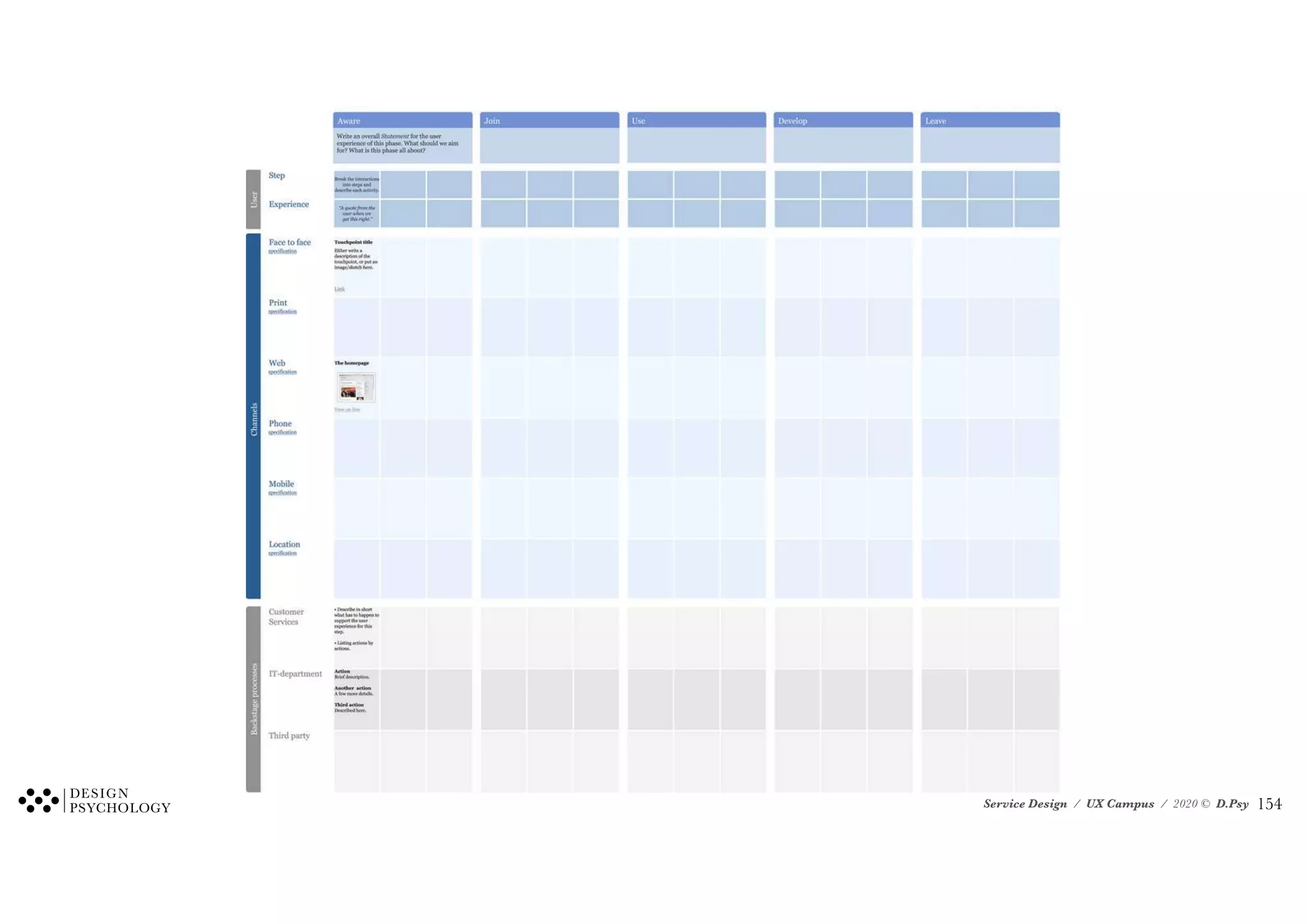 Service Design / UX Campus / 2020 © D.Psy !154
 