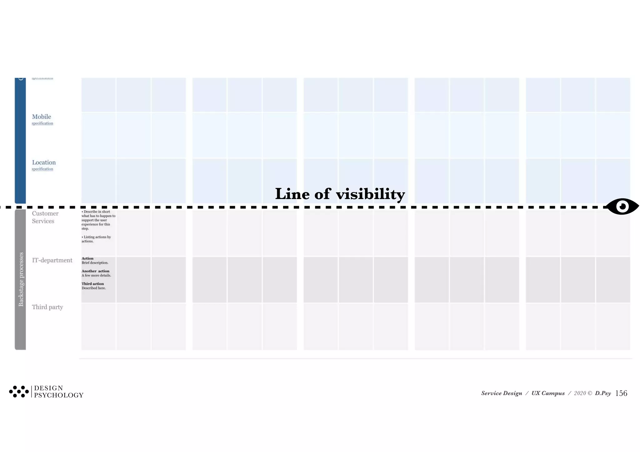 Service Design / UX Campus / 2020 © D.Psy
Line of visibility
!156
 