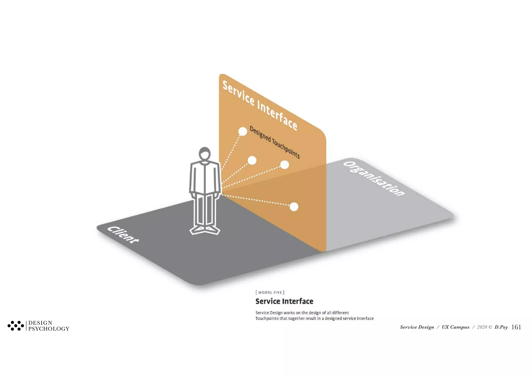 Service Design / UX Campus / 2020 © D.Psy !161
 