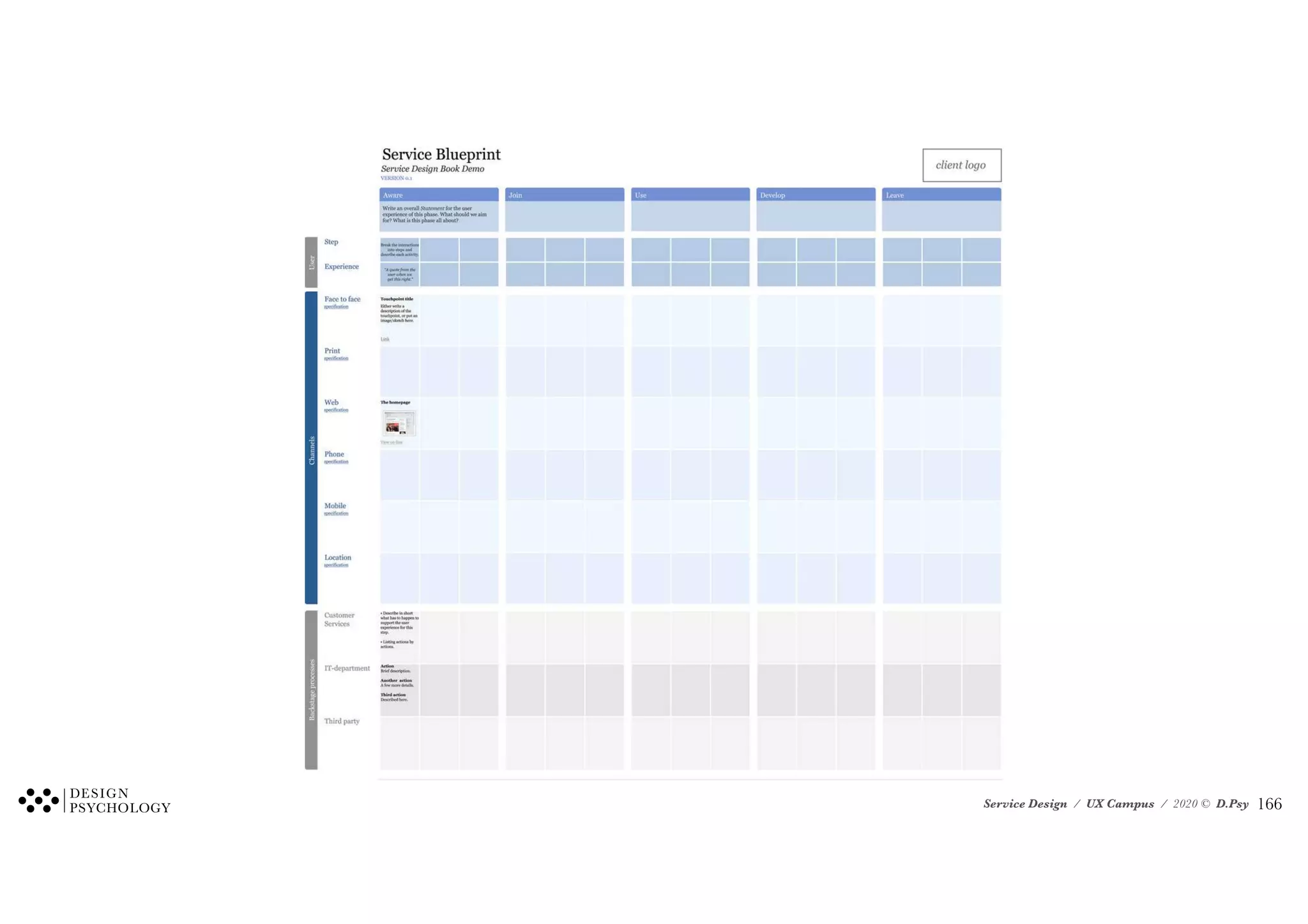 Service Design / UX Campus / 2020 © D.Psy !166
 