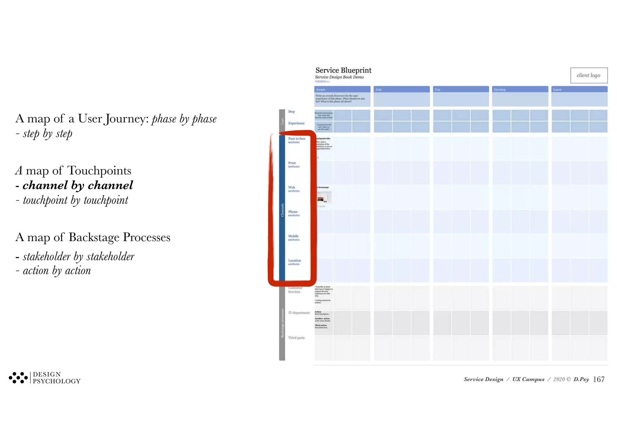 Service Design / UX Campus / 2020 © D.Psy
A map of a User Journey: phase by phase
- step by step
A map of Touchpoints
- channel by channel
- touchpoint by touchpoint
A map of Backstage Processes
- stakeholder by stakeholder
- action by action
!167
 