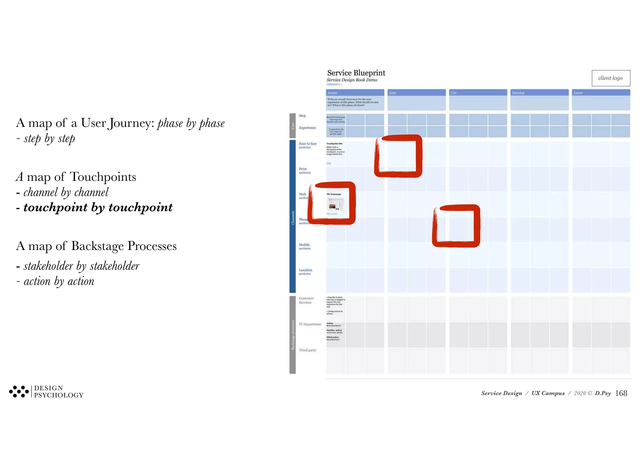 Service Design / UX Campus / 2020 © D.Psy
A map of a User Journey: phase by phase
- step by step
A map of Touchpoints
- channel by channel
- touchpoint by touchpoint
A map of Backstage Processes
- stakeholder by stakeholder
- action by action
!168
 