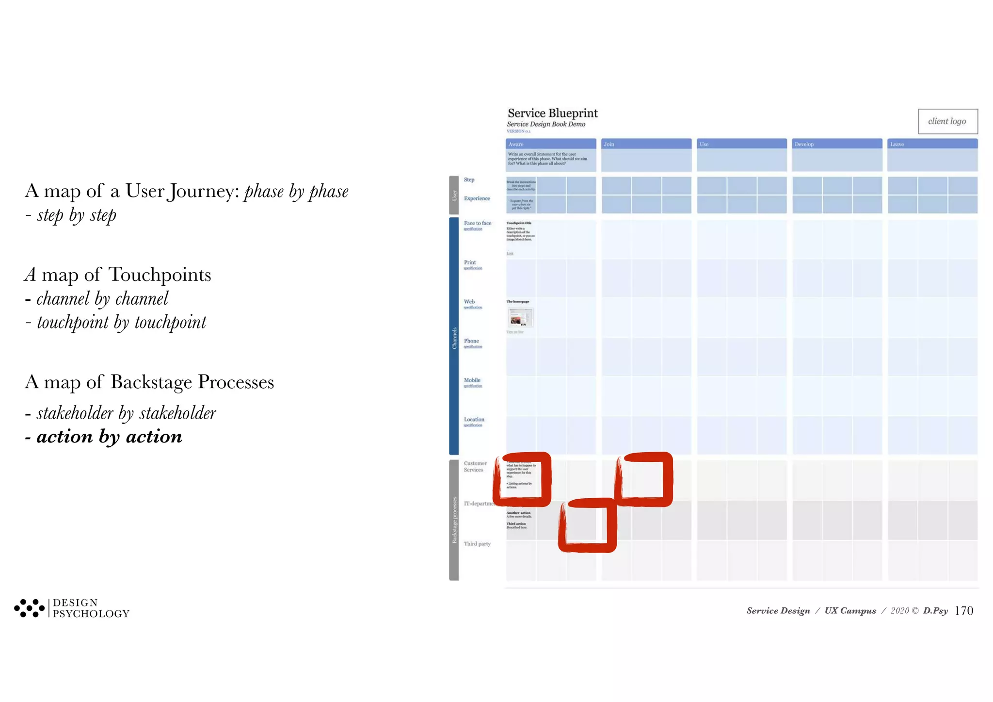 Service Design / UX Campus / 2020 © D.Psy
A map of a User Journey: phase by phase
- step by step
A map of Touchpoints
- channel by channel
- touchpoint by touchpoint
A map of Backstage Processes
- stakeholder by stakeholder
- action by action
!170
 