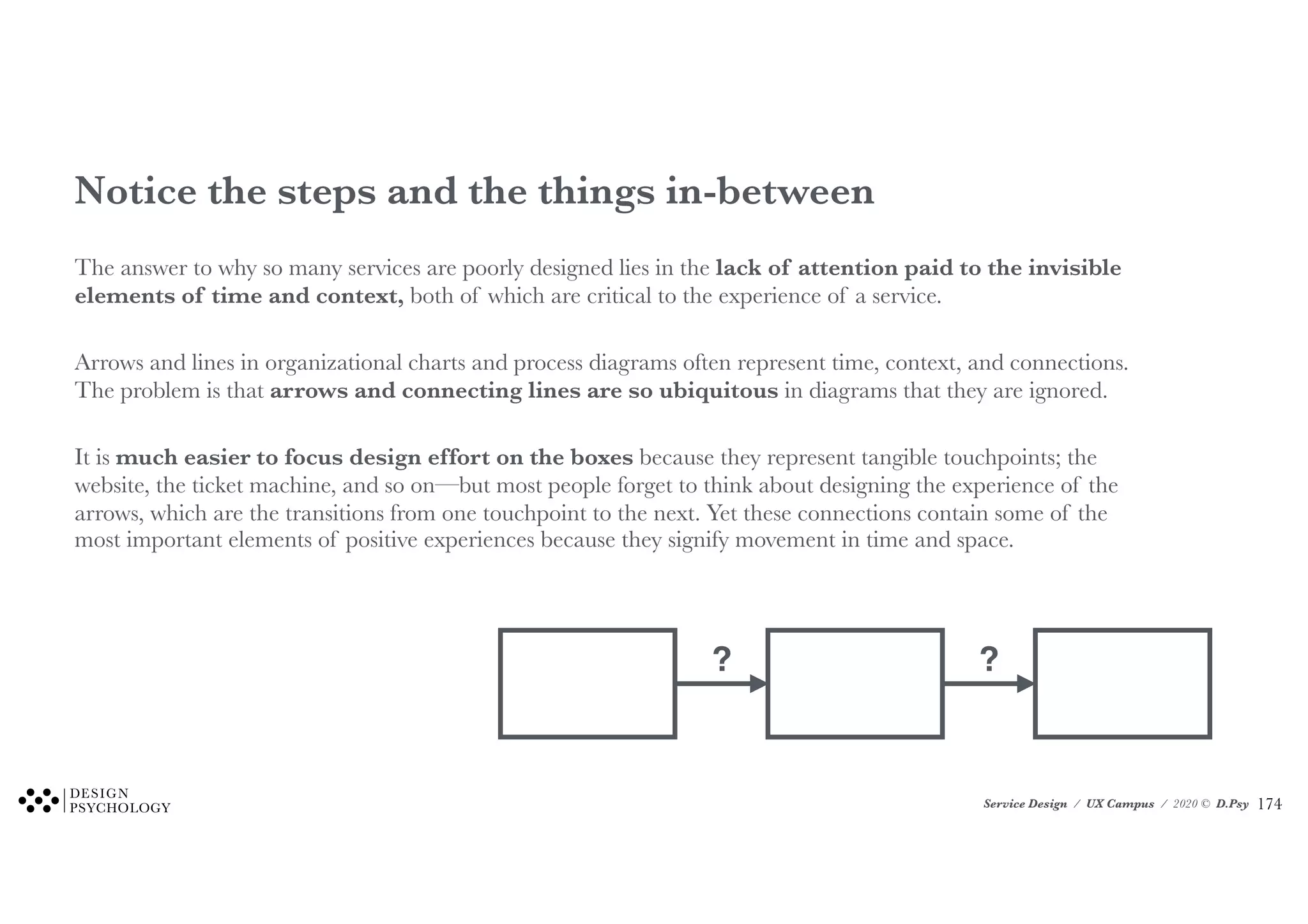 Service Design / UX Campus / 2020 © D.Psy
Notice the steps and the things in-between
The answer to why so many services are poorly designed lies in the lack of attention paid to the invisible
elements of time and context, both of which are critical to the experience of a service.
Arrows and lines in organizational charts and process diagrams often represent time, context, and connections.
The problem is that arrows and connecting lines are so ubiquitous in diagrams that they are ignored.
It is much easier to focus design effort on the boxes because they represent tangible touchpoints; the
website, the ticket machine, and so on—but most people forget to think about designing the experience of the
arrows, which are the transitions from one touchpoint to the next. Yet these connections contain some of the
most important elements of positive experiences because they signify movement in time and space.
? ?
!174
 