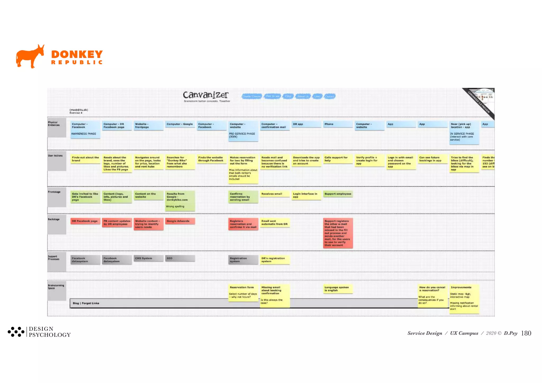 Service Design / UX Campus / 2020 © D.Psy !180
 