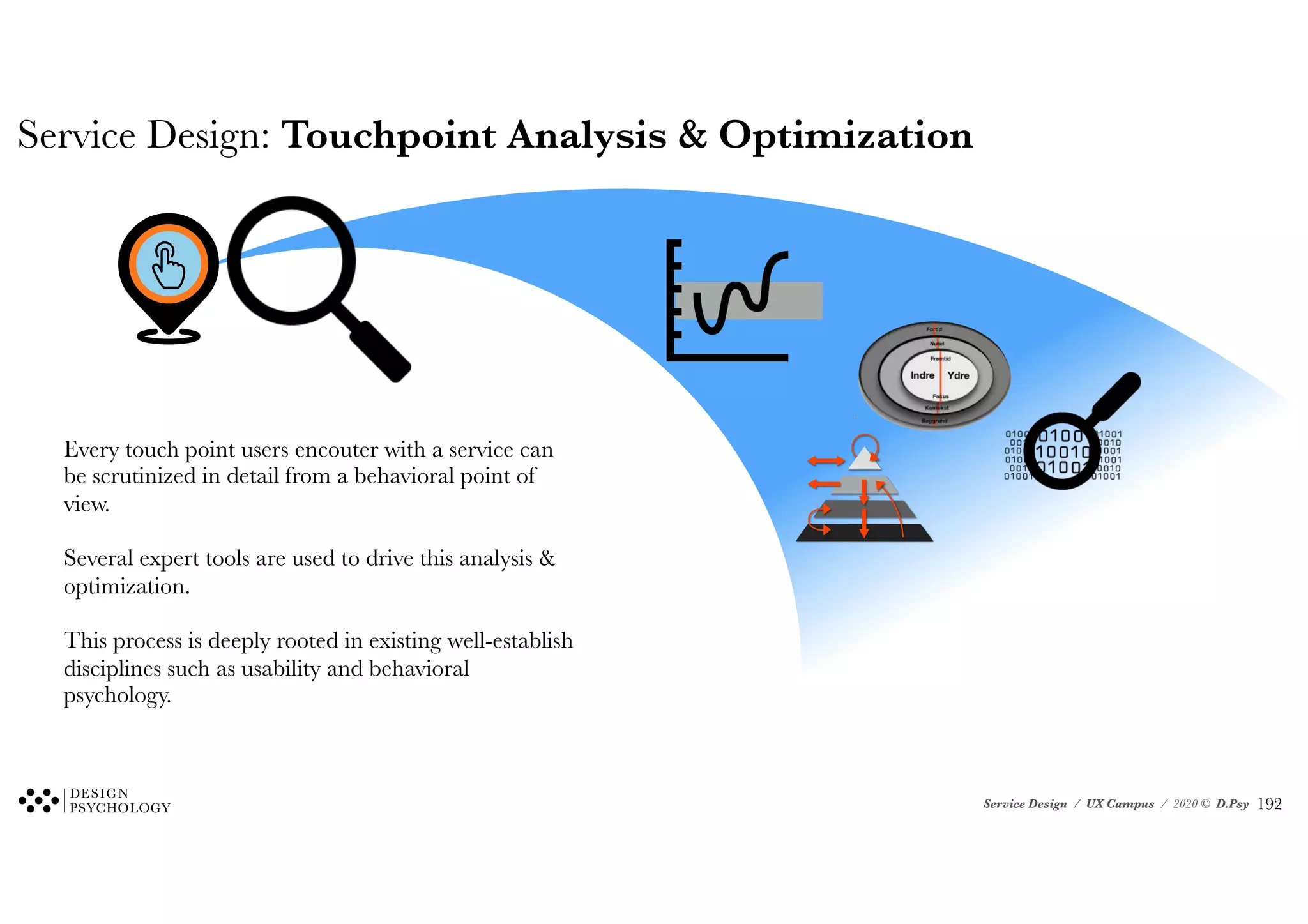 Service Design / UX Campus / 2020 © D.Psy
Service Design: Touchpoint Analysis & Optimization
Every touch point users encouter with a service can
be scrutinized in detail from a behavioral point of
view.
Several expert tools are used to drive this analysis &
optimization.
This process is deeply rooted in existing well-establish
disciplines such as usability and behavioral
psychology.
!192
 