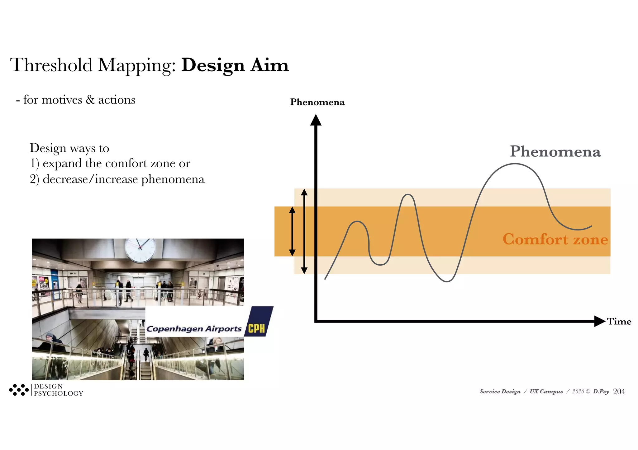 Service Design / UX Campus / 2020 © D.Psy
Time
Phenomena
- for motives & actions
Design ways to
1) expand the comfort zone or
2) decrease/increase phenomena
Comfort zone
Phenomena
Threshold Mapping: Design Aim
!204
 
