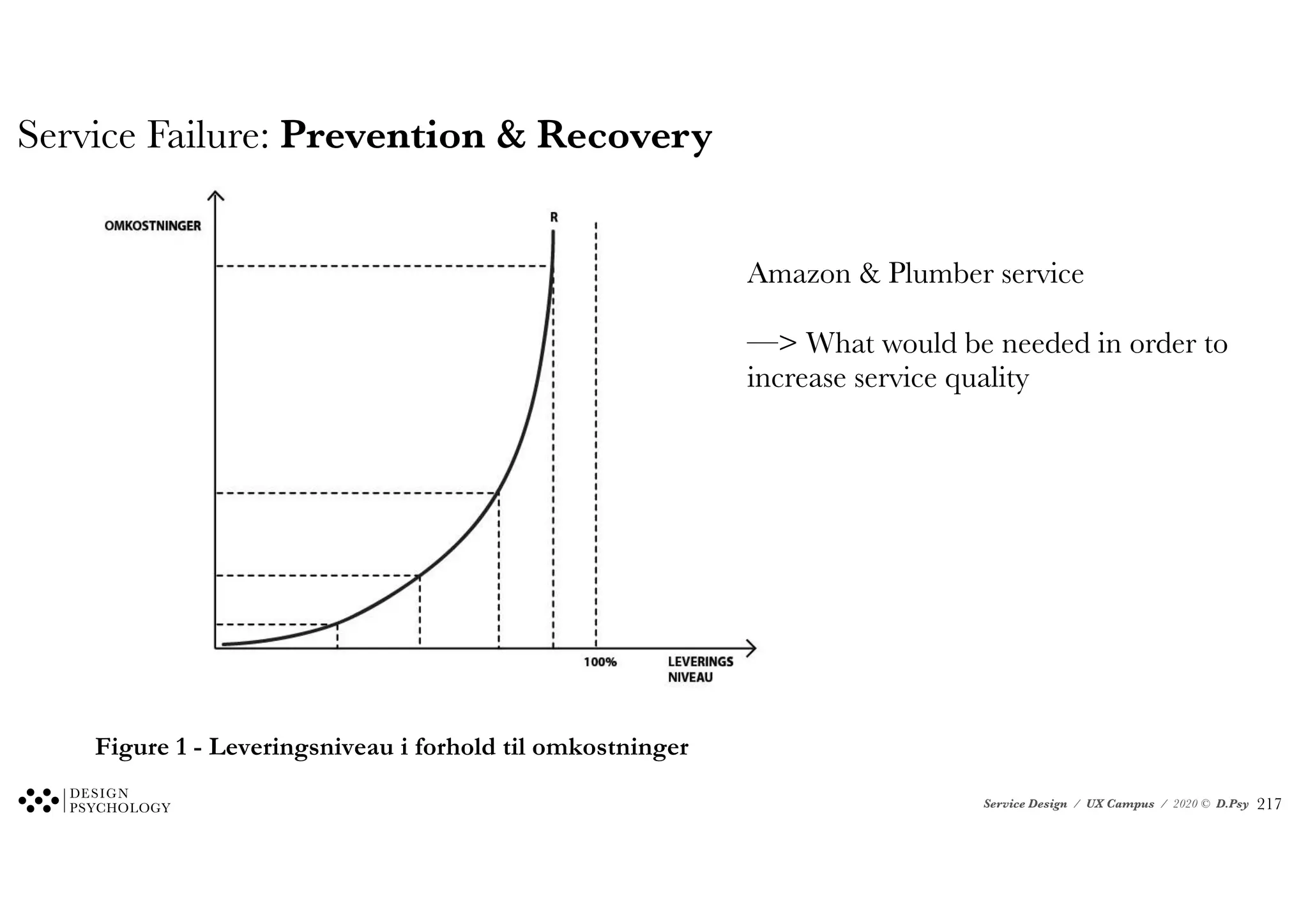 Service Design / UX Campus / 2020 © D.Psy
Service Failure: Prevention & Recovery
servicevirksomheder at identificere det niveau, hvor omkostningerne ved at forbedre serviceleveringen (forbygge at
service failure finder sted) når et niveau, hvor investeringer ikke længere resulterer i betydelige forbedringer i
serviceleveringerne.
Figure 1 - Leveringsniveau i forhold til omkostninger
For at visualisere dette introducerer jeg Figur 1, som viser en vækstfunktion. Vækstfunktionen konceptualiserer
Amazon & Plumber service
—> What would be needed in order to
increase service quality
!217
 