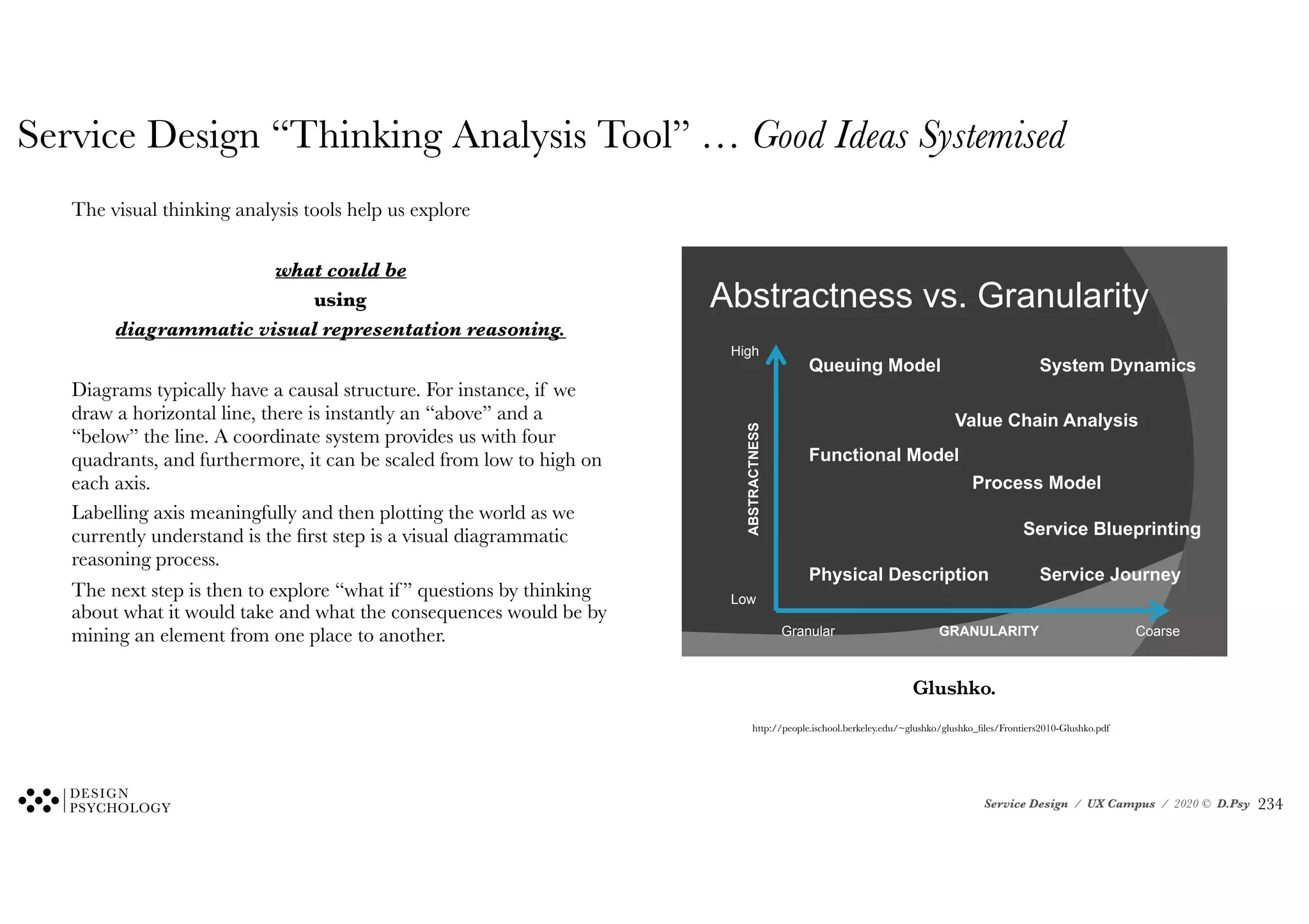 Service Design / UX Campus / 2020 © D.Psy
Service Design “Thinking Analysis Tool” … Good Ideas Systemised
The visual thinking analysis tools help us explore
what could be
using
diagrammatic visual representation reasoning.
Diagrams typically have a causal structure. For instance, if we
draw a horizontal line, there is instantly an “above” and a
“below” the line. A coordinate system provides us with four
quadrants, and furthermore, it can be scaled from low to high on
each axis.
Labelling axis meaningfully and then plotting the world as we
currently understand is the first step is a visual diagrammatic
reasoning process.
The next step is then to explore “what if ” questions by thinking
about what it would take and what the consequences would be by
mining an element from one place to another.
Abstractness vs Granularity
Abstractness vs. Granularity
High
S t D i
Q i M d l System Dynamics
Queuing Model
Value Chain Analysis
ACTNESS
Value Chain Analysis
Process Model
Functional Model
ABSTRA
Process Model
Service Blueprinting
Physical Description Service Journey
Low
p g
GRANULARITY Coarse
Granular
Low
Decision Tree for Model
S
Selection
Granular Physical Model
Granular Physical Model
Functional Model
Concrete
Concrete
Glushko.
http://people.ischool.berkeley.edu/~glushko/glushko_files/Frontiers2010-Glushko.pdf
!234
 
