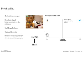 Service Design / UX Campus / 2020 © D.Psy
Frequency of use and the market
Low High
Frequency
(for one user)
Amount of users
(expected to use the
service)
2
Replication strategies
Distributed and
interconnected service
solutions
Enabling platforms
Cultural diversity
Most services can’t be stored and therefore
depend upon the ability to balance and
synchronize demand with supply capacity AirBNB
Hotel
Perishability
!251
 