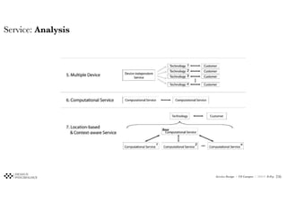 Service Design / UX Campus / 2020 © D.Psy
Service: Analysis
Figure 1. The Seven Design Contexts: Derivational and Compositional Rela-
tionships
!236
 