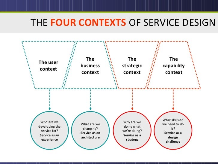 The four contexts of service design