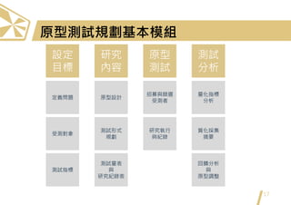 原型測試規劃基本模組
17
研究
內容
測試量表
與
研究紀錄表
原型設計
測試形式
規劃
原型
測試
研究執行
與紀錄
招募與篩選
受測者
設定
目標
定義問題
受測對象
測試指標
測試
分析
量化指標
分析
質化採集
摘要
回饋分析
與
原型調整
 