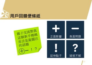 用戶回饋便條紙
21
正面影響 負面問題
延伸點子 疑惑不解
 
