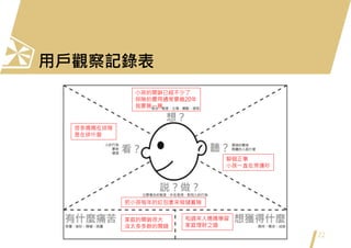 用戶觀察記錄表
22
小孩的開銷已經不少了
保險的費用通常要繳20年
我要算一算
很多媽媽在排隊
是在排什麼
聊個正事
小孩一直在旁邊吵
把小孩每年的紅包拿來做儲蓄險
和過來人媽媽學習
家庭理財之道
家庭的開銷很大
沒太多多餘的閒錢
 