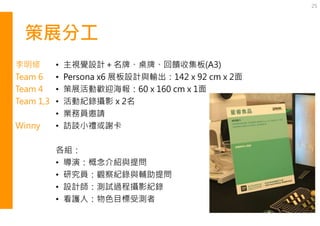 策展分工
• 主視覺設計＋名牌、桌牌、回饋收集板(A3)
• Persona x6 展板設計與輸出：142 x 92 cm x 2面
• 策展活動歡迎海報：60 x 160 cm x 1面
• 活動紀錄攝影 x 2名
• 業務員邀請
• 訪談小禮或謝卡
各組：
• 導演：概念介紹與提問
• 研究員：觀察紀錄與輔助提問
• 設計師：測試過程攝影紀錄
• 看護人：物色目標受測者
25
李明修
Team 6
Team 4
Team 1,3
Winny
 