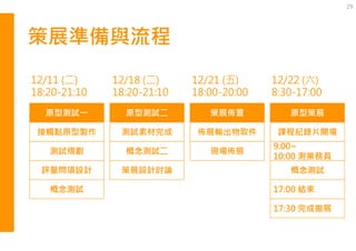 策展準備與流程
29
原型測試一
12/11 (二)
18:20-21:10
接觸點原型製作
測試規劃
評量問項設計
原型測試二
12/18 (二)
18:20-21:10
測試素材完成
概念測試二
策展設計討論
概念測試
策展佈置
12/21 (五)
18:00-20:00
佈展輸出物取件
現場佈展
原型策展
12/22 (六)
8:30-17:00
課程紀錄片開場
9:00~
10:00 測業務員
概念測試
17:00 結束
17:30 完成撤展
 
