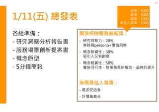 1/11(五) 總發表
各組準備：
- 研究洞察分析報告書
- 服務場景創新提案書
- 概念原型
- 5分鐘簡報
30
國泰保險服務創新獎：
- 研究洞察力：20%
業務員persona+價值洞察
- 概念新穎性：30%
吸引人又有創意
- 概念務實性：50%
實施可行性、對業務員的幫助、品牌的提升
策展最佳人氣獎：
- 最多受訪者
- 評價最高分
金獎：5000
銀獎：3000
銅獎：1000
最佳人氣獎：1000
 