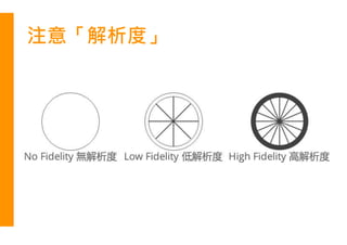 注意「解析度」
 