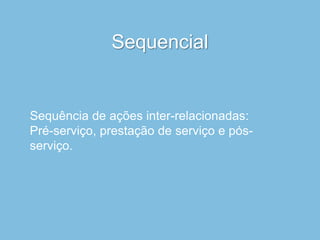 Sequencial
Sequência de ações inter-relacionadas:
Pré-serviço, prestação de serviço e pós-
serviço.
 