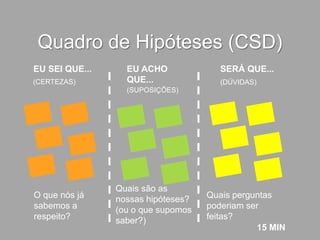 Quadro de Hipóteses (CSD)
EU SEI QUE... EU ACHO
QUE...
SERÁ QUE...
(CERTEZAS)
(SUPOSIÇÕES)
(DÚVIDAS)
15 MIN
O que nós já
sabemos a
respeito?
Quais são as
nossas hipóteses?
(ou o que supomos
saber?)
Quais perguntas
poderiam ser
feitas?
 