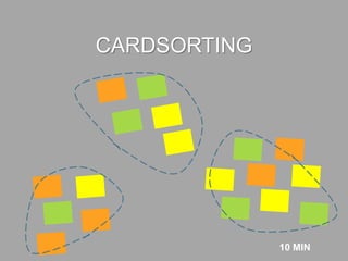 CARDSORTING
10 MIN
 