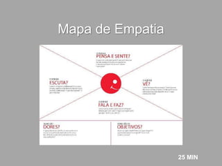Mapa de Empatia
25 MIN
 
