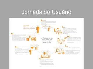 Jornada do Usuário
 