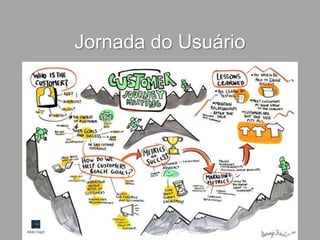 Jornada do Usuário
 