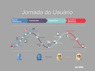 Jornada do Usuário
20 MIN
 
