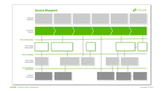 Service Design: A Marketer's Secret Weapon | PDF
