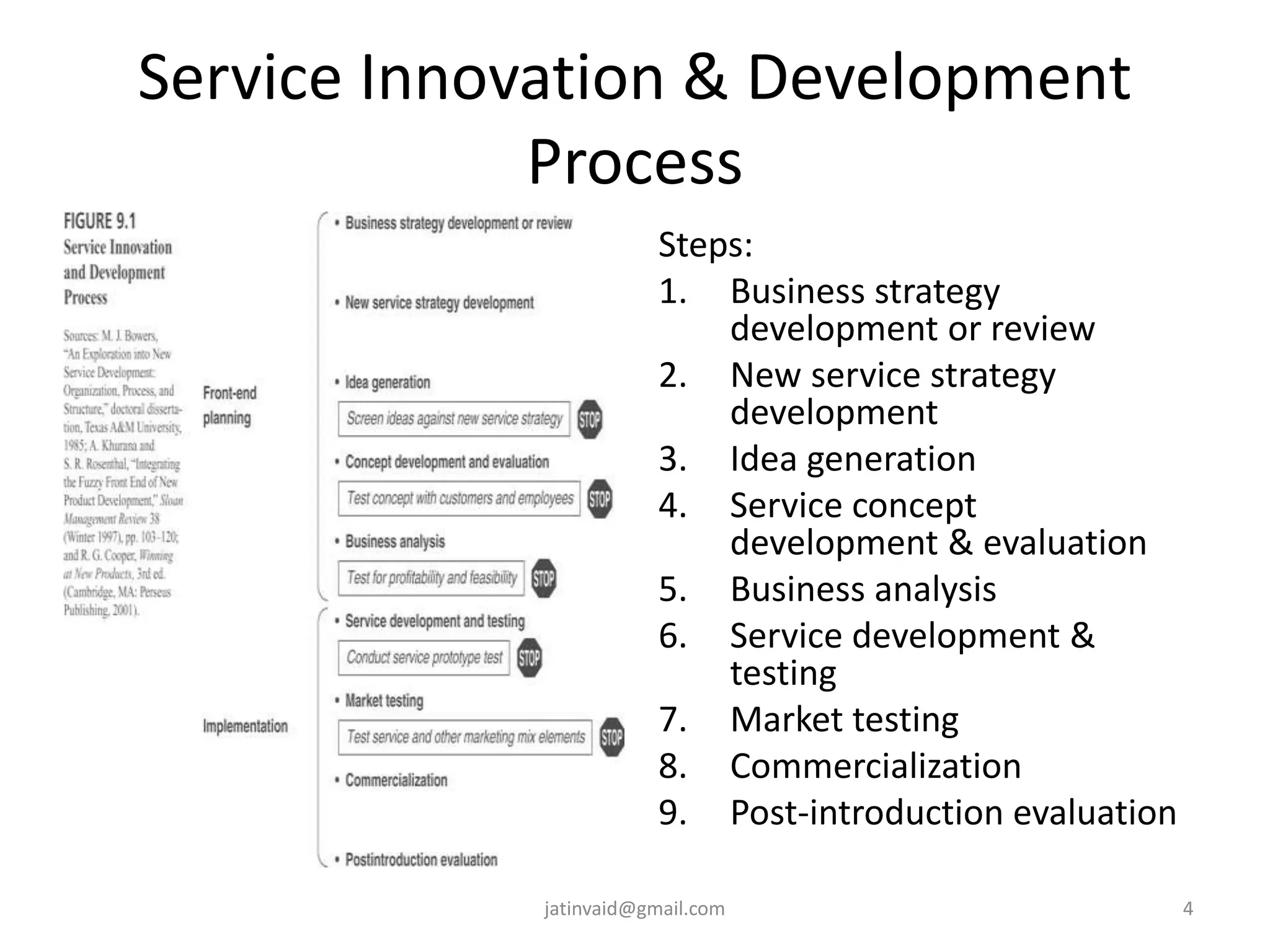 Service Innovation & Development
Process
Steps:
1. Business strategy
development or review
2. New service strategy
development
3. Idea generation
4. Service concept
development & evaluation
5. Business analysis
6. Service development &
testing
7. Market testing
8. Commercialization
9. Post-introduction evaluation
4jatinvaid@gmail.com
 