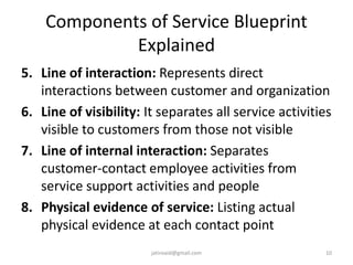 Components of Service Blueprint
Explained
5. Line of interaction: Represents direct
interactions between customer and organization
6. Line of visibility: It separates all service activities
visible to customers from those not visible
7. Line of internal interaction: Separates
customer-contact employee activities from
service support activities and people
8. Physical evidence of service: Listing actual
physical evidence at each contact point
10jatinvaid@gmail.com
 