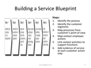 Building a Service Blueprint
Steps:
1. Identify the process
2. Identify the customer
segments
3. Map processes from
customer’s point of view
4. Map contact employee
actions
5. Link contact activities to
support functions
6. Add evidence of service
at each customer action
step
12jatinvaid@gmail.com
 